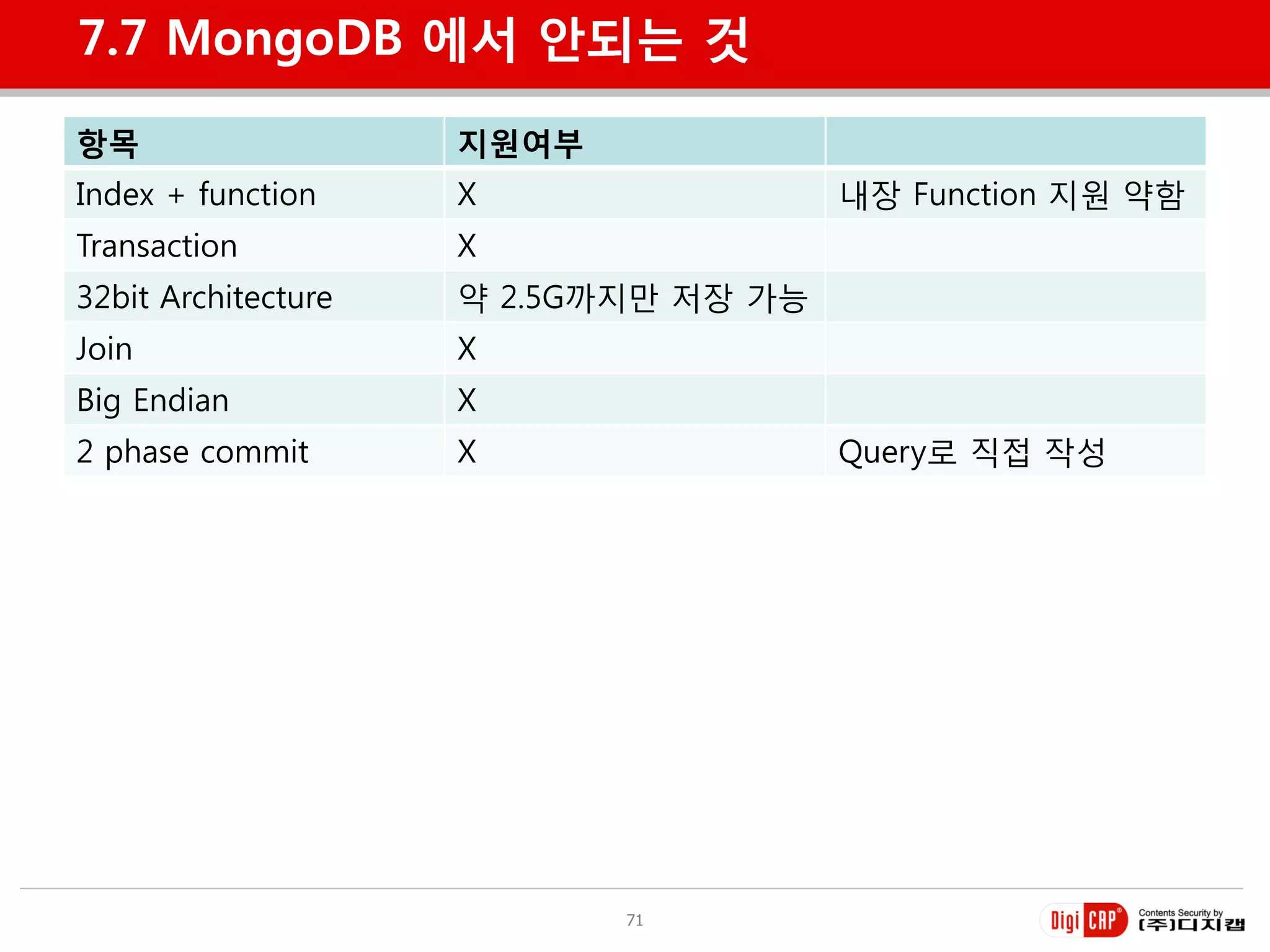 7.7 MongoDB 에서 안되는 것

항목                   지원여부
Index + function     X                 내장 Function 지원 약함
Transaction          X
32bit Architecture   약 2.5G까지만 저장 가능
Join                 X
Big Endian           X
2 phase commit       X                 Query로 직접 작성




                            71
 