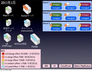 2011            1                               Shard 1
                                                                                         mongoc
                                                          mongos
                                                          mongod         mongod          mongod

                                                Shard 2
   Web                     Socket                         mongos                         mongoc
                                                          mongod         mongod          mongod

                                                Shard 3
                                                          mongos                         mongoc
                                                          mongod         mongod          mongod
                           (memcached)




     LB             ID/Point/
  (HAProxy)                          MySQL
EC2
           m2.2xlarge (Mem 34.2GB / 13 EC2CU)
           c1.xlarge (Mem 7GB / 20 EC2CU)
           m1.large (Mem 7.5GB / 4 EC2CU)
           c1.medium (Mem 1.7GB / 5 EC2CU)
           m1.small (Mem 1.7GB / 1 EC2CU)        EBS      S3       CloudFront     Elastic MapReduce
2011   7   28
 
