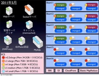 2011            5                               Shard 1
                                                                                         mongoc
                                                          mongos
                                                          mongod         mongod          mongod

                                                Shard 2
   Web                     Socket                         mongos                         mongoc
                                                          mongod         mongod          mongod

                                                Shard 3
                                                          mongos                         mongoc
                                                          mongod         mongod          mongod
                           (memcached)
                                                Shard 4
                                                          mongos
                                                          mongod         mongod          mongod

     LB             ID/Point/                   Shard 5
  (HAProxy)                          MySQL
                                                          mongod         mongod          mongod
EC2
           m2.2xlarge (Mem 34.2GB / 13 EC2CU)   Shard 6
           c1.xlarge (Mem 7GB / 20 EC2CU)
           m1.large (Mem 7.5GB / 4 EC2CU)                 mongod         mongod          mongod
           c1.medium (Mem 1.7GB / 5 EC2CU)
           m1.small (Mem 1.7GB / 1 EC2CU)        EBS      S3       CloudFront     Elastic MapReduce
2011   7   28
 