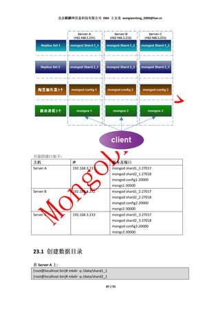 北京麒麟网信息科技有限公司 DBA 王文龙 wangwenlong_2009@live.cn




开放的端口如下：
主机                     IP                       服务及端口
Server A               192.168.3.231            mongod shard1_1:27017
                                                mongod shard2_1:27018
                                                mongod config1:20000
                                                mongs1:30000
Server B               192.168.3.232            mongod shard1_2:27017
                                                mongod shard2_2:27018
                                                mongod config2:20000
                                                mongs2:30000
Server C               192.168.3.233            mongod shard1_3:27017
                                                mongod shard2_3:27018
                                                mongod config3:20000
                                                mongs3:30000




23.1 创建数据目录

在 Server A 上:
[root@localhost bin]# mkdir -p /data/shard1_1
[root@localhost bin]# mkdir -p /data/shard2_1

                                            87 / 91
 