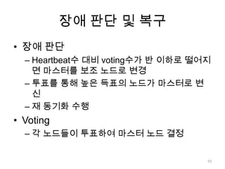 장애 판단 및 복구장애 판단Heartbeat수 대비 voting수가 반 이하로 떨어지면 마스터를 보조 노드로 변경투표를 통해 높은 득표의 노드가 마스터로 변신재 동기화 수행Voting각 노드들이 투표하여 마스터 노드 결정10