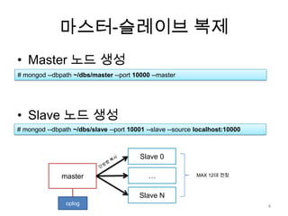 마스터-슬레이브 복제Master 노드 생성Slave 노드 생성# mongod --dbpath~/dbs/master --port 10000 --master# mongod --dbpath~/dbs/slave --port 10001 --slave --source localhost:10000Slave 0단방향 복사master…MAX 12대 권장Slave Noplog4
