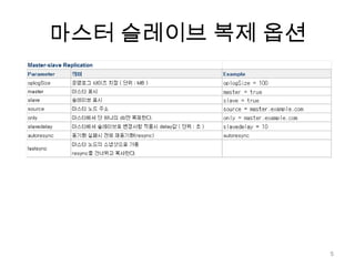 마스터 슬레이브 복제 옵션5