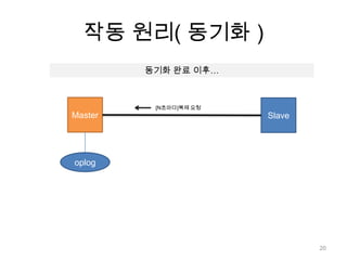 Mongo db 복제(Replication)