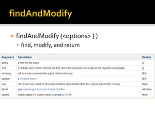    findAndModify (<options> } )
     find, modify, and return
 