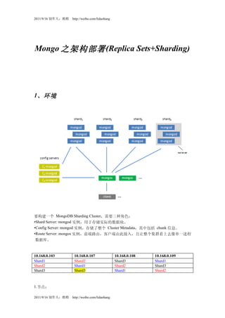 2011/9/16 制作人：酷酷   http://weibo.com/lidaohang




Mongo 之架构部署 (Replica Sets+Sharding)




1、环境




要构建一个 MongoDB Sharding Cluster，需要三种角色：
•Shard Server: mongod 实例，用于存储实际的数据块。
•Config Server: mongod 实例，存储了整个 Cluster Metadata，其中包括 chunk 信息。
•Route Server: mongos 实例，前端路由，客户端由此接入，且让整个集群看上去像单一进程
数据库。



10.168.0.103        10.168.0.107                10.168.0.108   10.168.0.109
Shard1              Shard2                      Shard3         Shard1
Shard2              Shard1                      Shard2         Shard3
Shard3              Shard3                      Shard1         Shard2



1.节点：

2011/9/16 制作人：酷酷   http://weibo.com/lidaohang
 