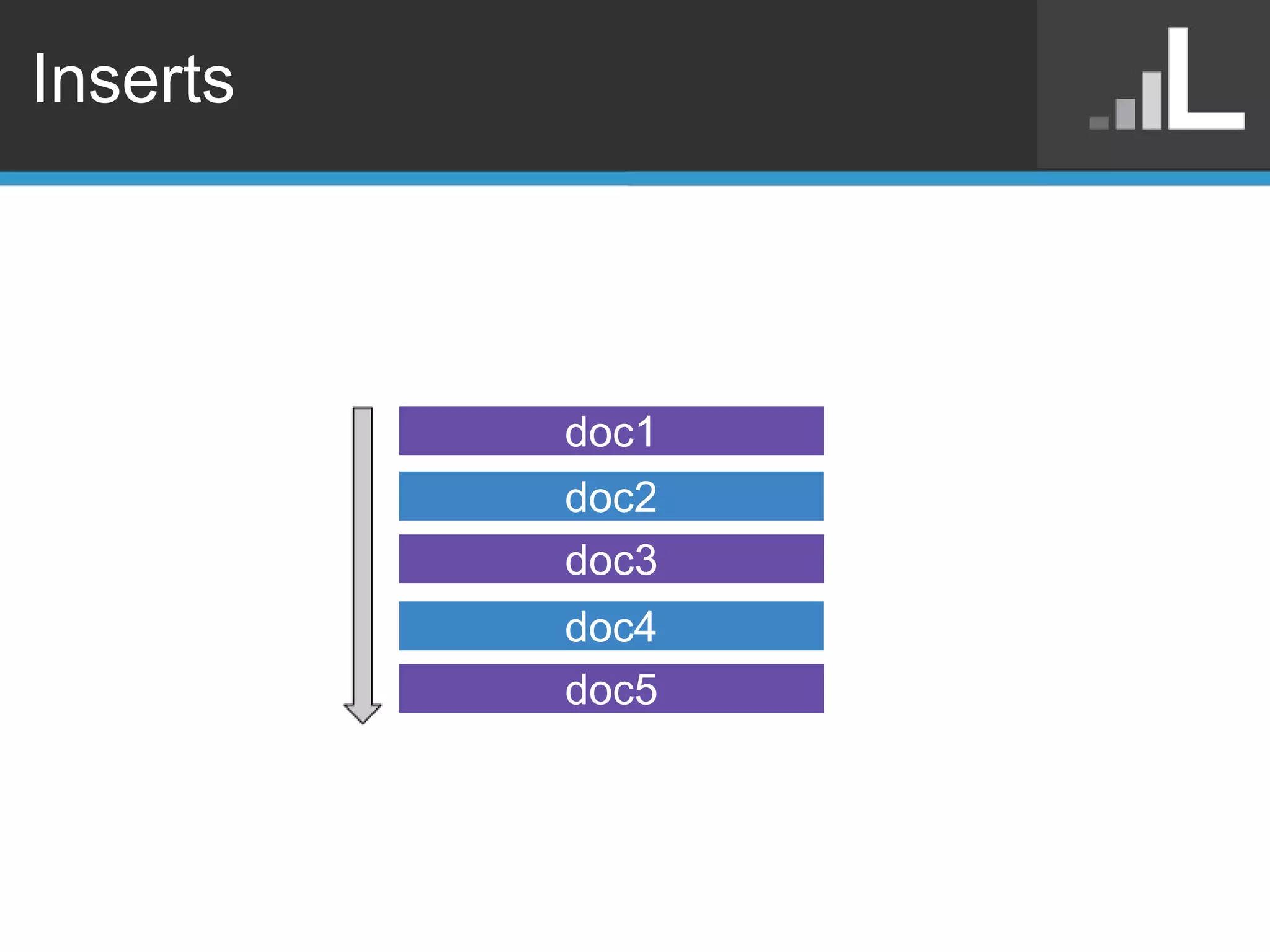 Inserts doc1 doc2 doc3 doc4 doc5 