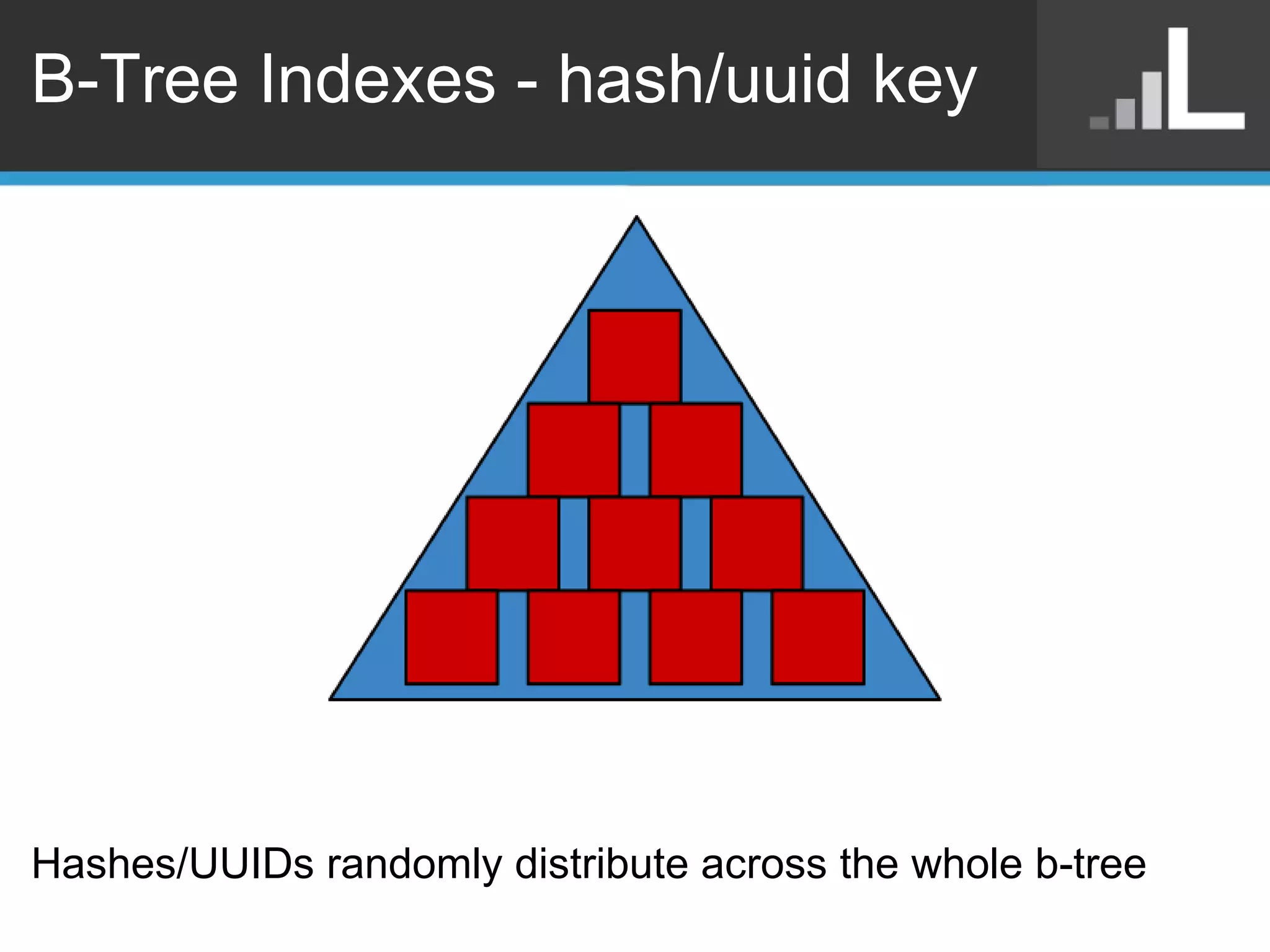 B-Tree Indexes - hash/uuid key Hashes/UUIDs randomly distribute across the whole b-tree 