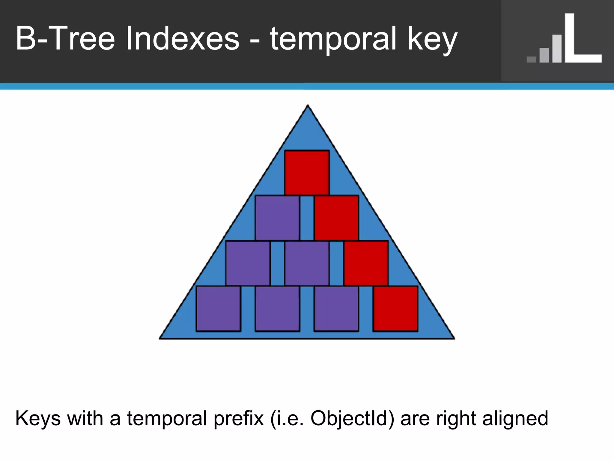 B-Tree Indexes - temporal key Keys with a temporal prefix (i.e. ObjectId) are right aligned 