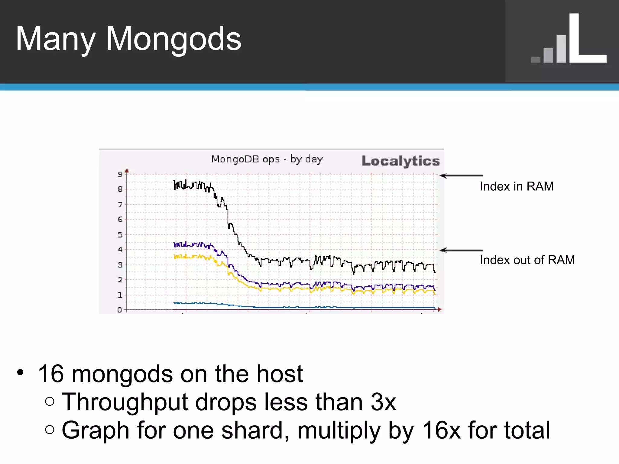 Many Mongods Index out of RAM Index in RAM 16 mongods on the host Throughput drops less than 3x Graph for one shard, multiply by 16x for total 