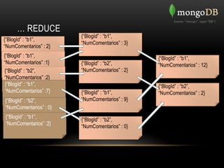 … REDUCE
                        {“BlogId” : “b1”,
{“BlogId” : “b1”,
                        “NumComentarios” : 3}
“NumComentarios” : 2}
{“BlogId” : “b1”,                               {“BlogId” : “b1”,
“NumComentarios” :1}    {“BlogId” : “b2”,       “NumComentarios” : 12}
{“BlogId” : “b2”,       “NumComentarios” : 2}
“NumComentarios” :2}
 {“BlogId” : “b1”,                              {“BlogId” : “b2”,
 “NumComentarios” :7}   {“BlogId” : “b1”,       “NumComentarios” : 2}
{“BlogId” : “b2”,       “NumComentarios” : 9}
“NumComentarios” : 0}
{“BlogId” : “b1”,
                        {“BlogId” : “b2”,
“NumComentarios” :2}
                        “NumComentarios” : 0}
 