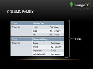 COLUMN FAMILY

  Clave      BcnDevCon
  Columnas   Lugar              Barcelona
             Inicio             17 / 11 / 2011
             Fin                19 / 11 / 2011

  Clave      Salón del Manga                      Ferias
  Columnas   Lugar               Barcelona
             Inicio              12 / 09 / 2011
             Visitantes          21428
             Artista invitado    Kurosawa
 