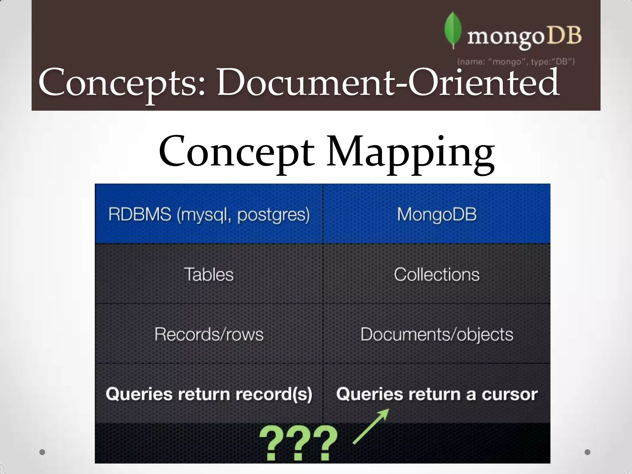 Concepts: Document-Oriented
      Concept Mapping
 