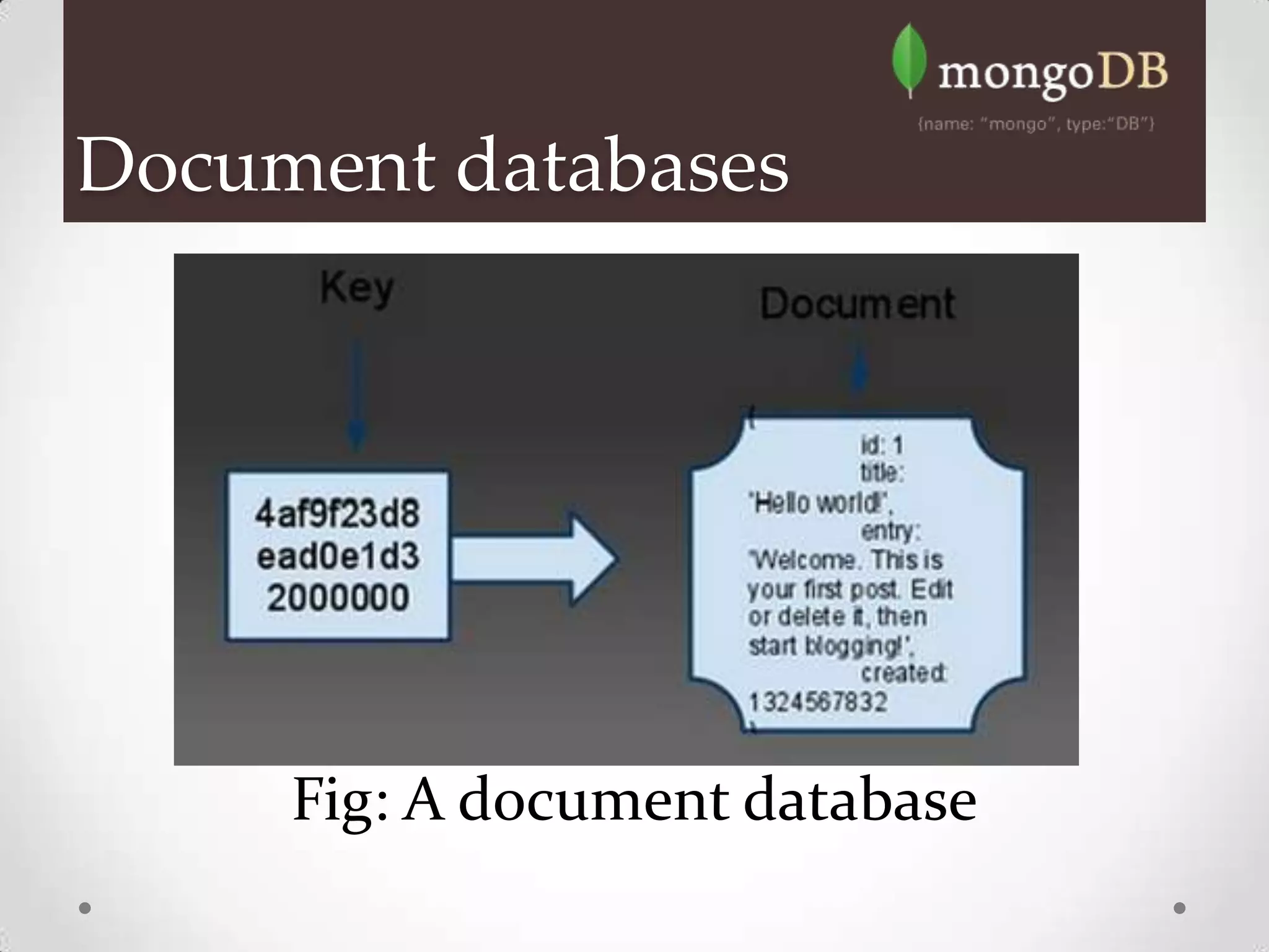 Document databases




     Fig: A document database
 