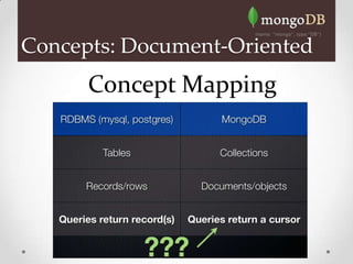 Concepts: Document-Oriented
      Concept Mapping
 