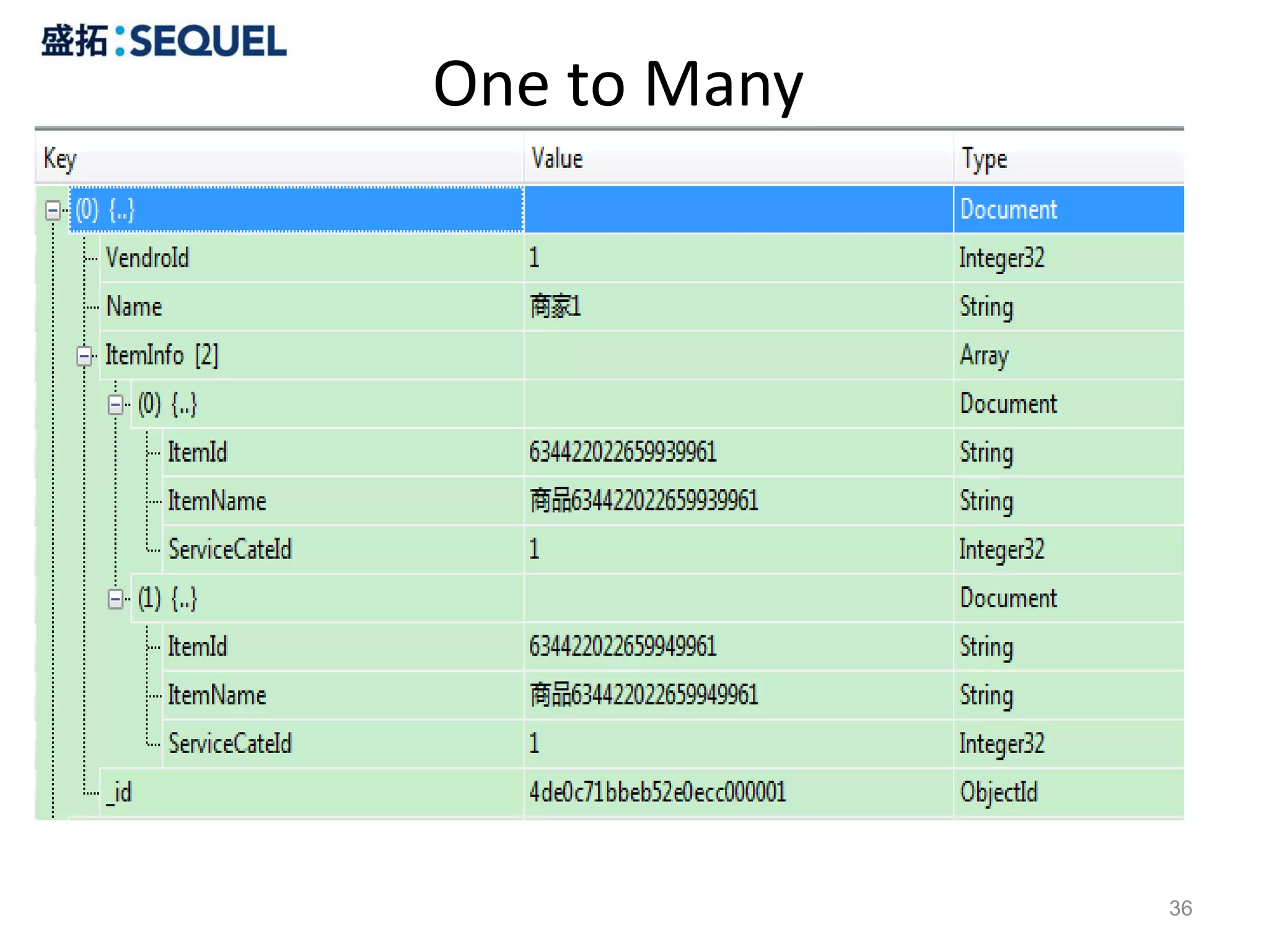 One to Many




              36
 