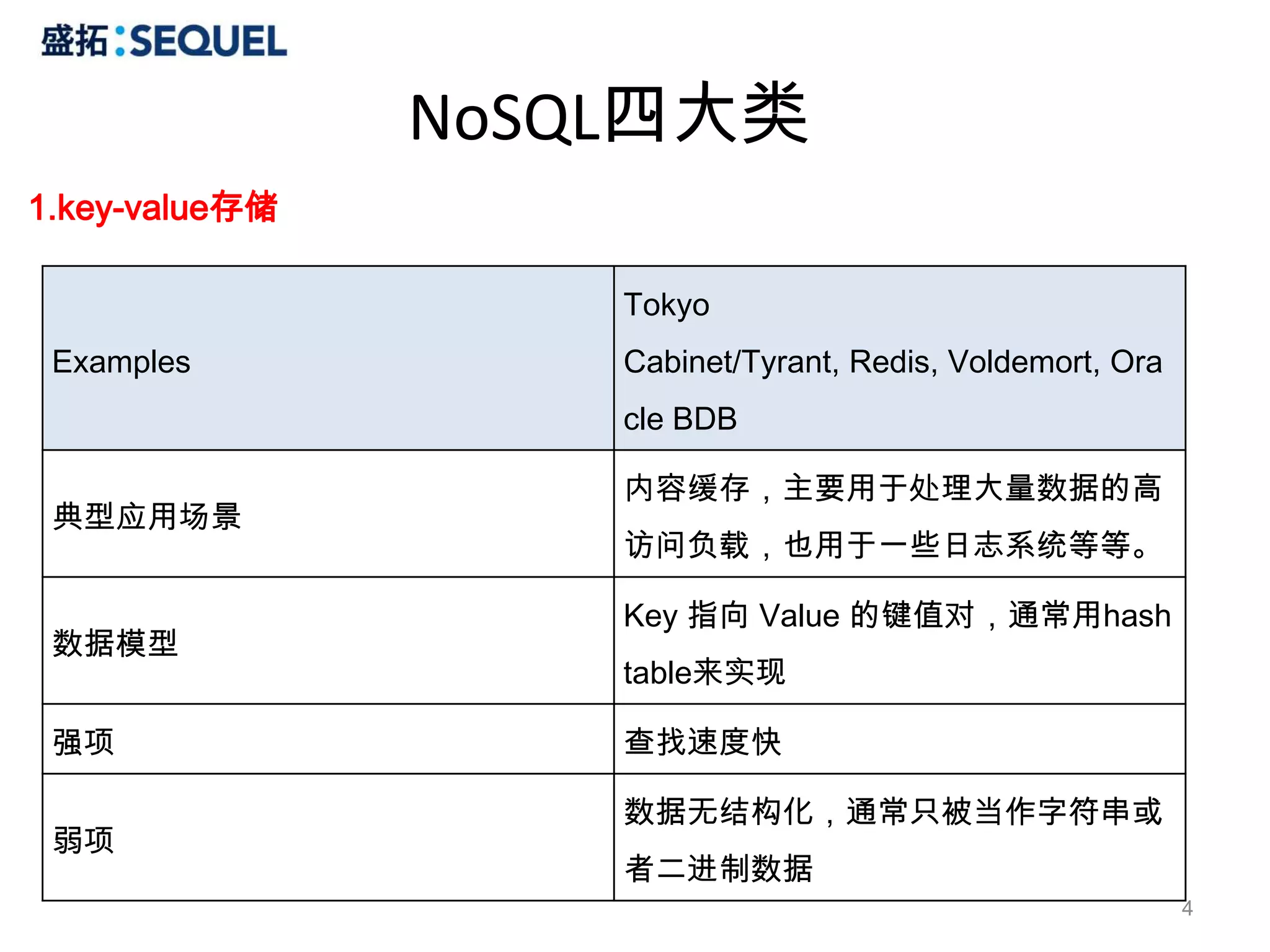 NoSQL四大类
1.key-value存储

                    Tokyo
 Examples           Cabinet/Tyrant, Redis, Voldemort, Ora
                    cle BDB

                    内容缓存，主要用于处理大量数据的高
 典型应用场景
                    访问负载，也用于一些日志系统等等。

                    Key 指向 Value 的键值对，通常用hash
 数据模型
                    table来实现

 强项                 查找速度快

                    数据无结构化，通常只被当作字符串或
 弱项
                    者二进制数据
                                                            4
 
