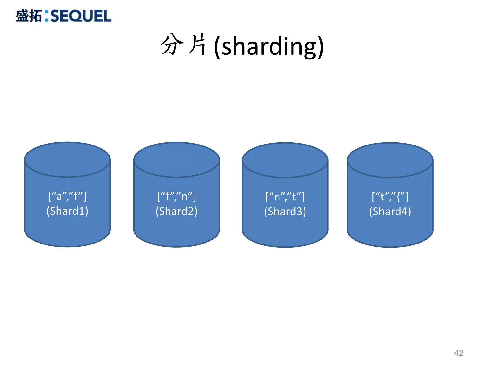 分片(sharding)




[“a”,”f”]   [“f”,”n”]   [“n”,”t”]    [“t”,”{”]
(Shard1)    (Shard2)    (Shard3)    (Shard4)




                                                 42
 