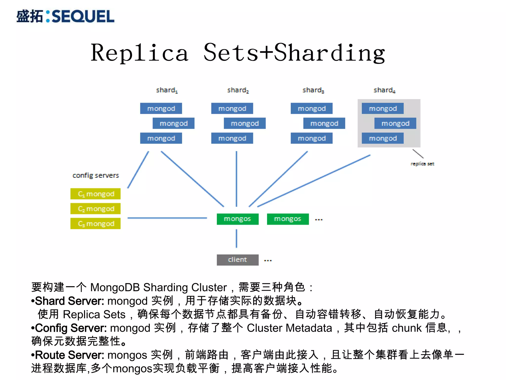 Replica Sets+Sharding




要构建一个 MongoDB Sharding Cluster，需要三种角色：
•Shard Server: mongod 实例，用于存储实际的数据块。
 使用 Replica Sets，确保每个数据节点都具有备份、自动容错转移、自动恢复能力。
•Config Server: mongod 实例，存储了整个 Cluster Metadata，其中包括 chunk 信息, ，
确保元数据完整性。
•Route Server: mongos 实例，前端路由，客户端由此接入，且让整个集群看上去像单一
进程数据库,多个mongos实现负载平衡，提高客户端接入性能。
 