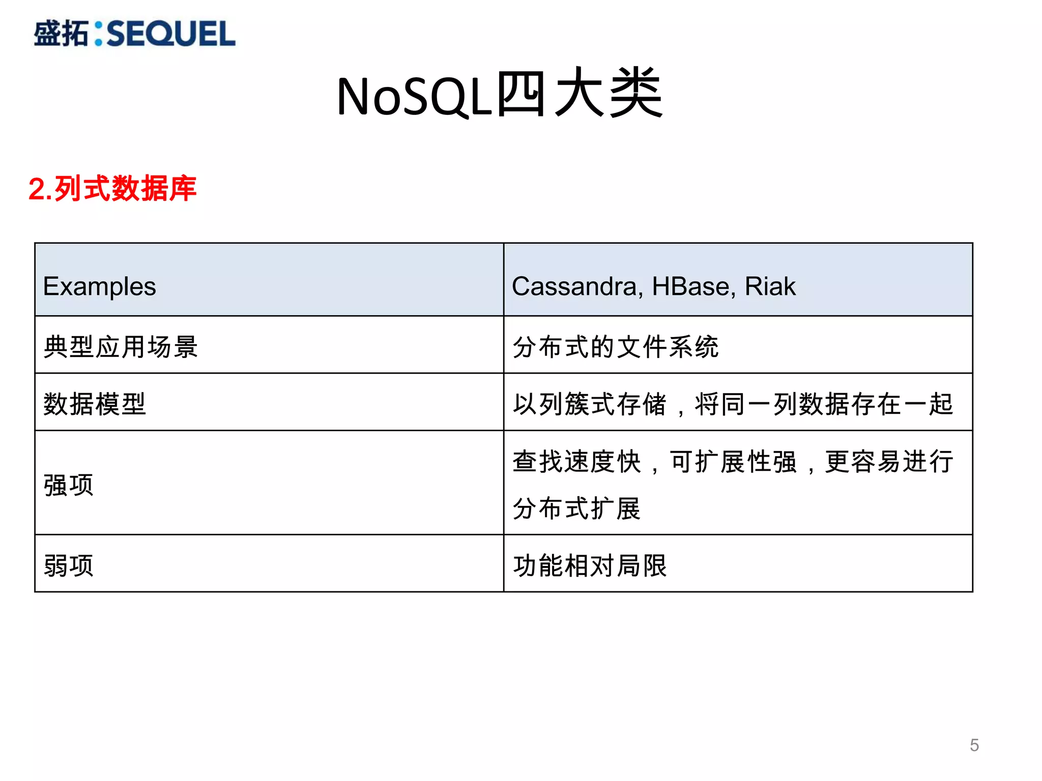 NoSQL四大类
2.列式数据库


Examples       Cassandra, HBase, Riak

典型应用场景         分布式的文件系统

数据模型           以列簇式存储，将同一列数据存在一起

               查找速度快，可扩展性强，更容易进行
强项
               分布式扩展

弱项             功能相对局限




                                        5
 