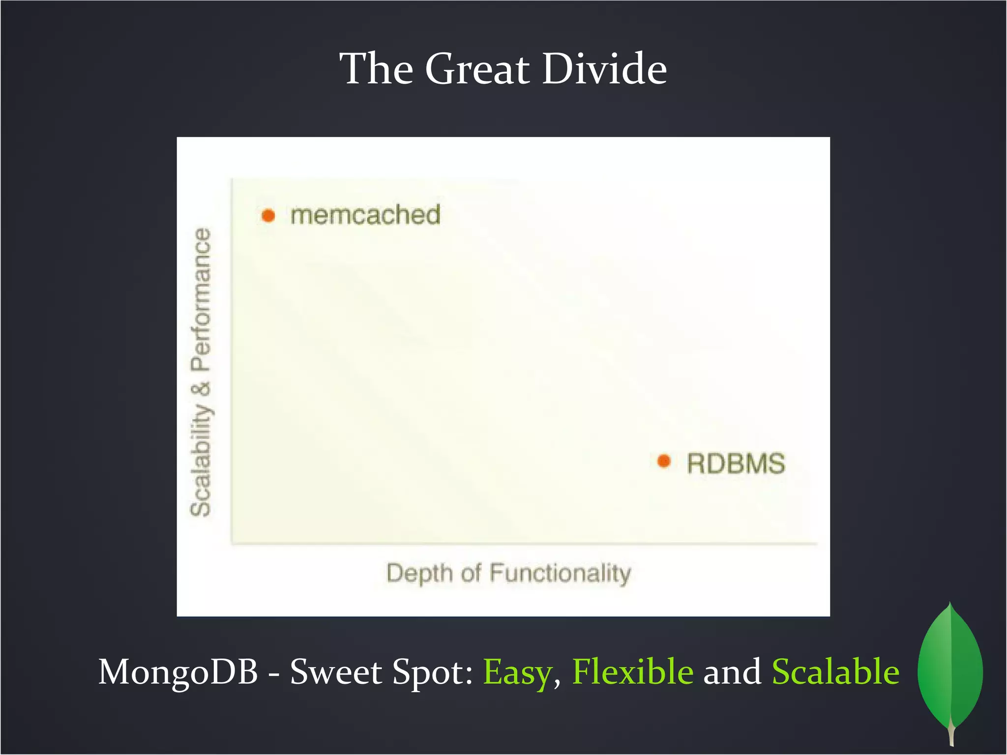 The Great Divide




MongoDB - Sweet Spot: Easy, Flexible and Scalable
 