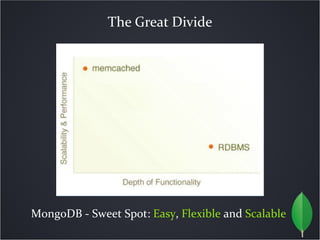 The Great Divide




MongoDB - Sweet Spot: Easy, Flexible and Scalable
 