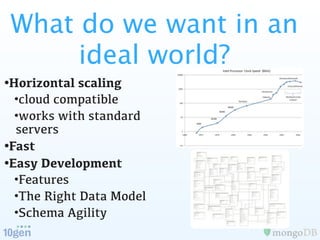What do we want in an
     ideal world?
•Horizontal scaling
  •cloud compatible
  •works with standard
  servers
•Fast
•Easy Development
  •Features
  •The Right Data Model
  •Schema Agility
 