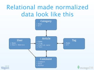 Relational made normalized
     data look like this
                       Category
                   • Name
                   • Url




                            Article
        User       • Name
                                               Tag
 • Name            • Slug             • Name
 • Email Address   • Publish date     • Url
                   • Text




                      Comment
                   • Comment
                   • Date
                   • Author
 