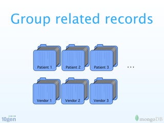 Group related records


   Patient 1   Patient 2   Patient 3   ...




   Vendor 1    Vendor 2    Vendor 3
 