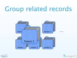 Group related records


   Patient 1               Patient 3   ...


           Patient 2

   Vendor 1     Vendor 2   Vendor 3
 