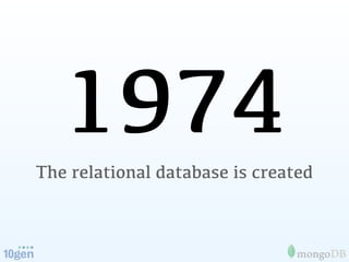 1974
The relational database is created
 