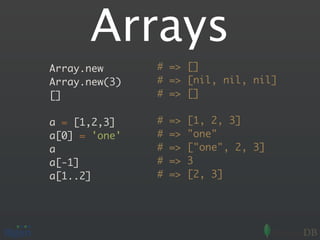 Arrays
Array.new      # => []
Array.new(3)   # => [nil, nil, nil]
[]             # => []

a = [1,2,3]    #   =>   [1, 2, 3]
a[0] = 'one'   #   =>   "one"
a              #   =>   ["one", 2, 3]
a[-1]          #   =>   3
a[1..2]        #   =>   [2, 3]
 