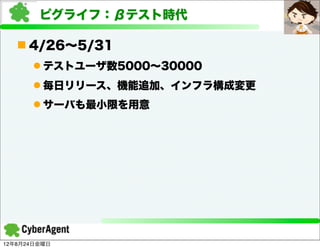 ピグライフ：βテスト時代

   n 4/26∼5/31
      l テストユーザ数5000∼30000
      l 毎日リリース、機能追加、インフラ構成変更
      l サーバも最小限を用意




12年8月24日金曜日
 