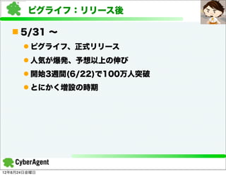 ピグライフ：リリース後

   n 5/31 ∼
      l ピグライフ、正式リリース
      l 人気が爆発、予想以上の伸び
      l 開始3週間(6/22)で100万人突破
      l とにかく増設の時期




12年8月24日金曜日
 