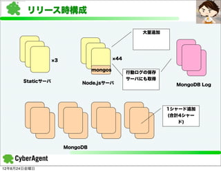 リリース時構成

                                                  大量追加




                   3                      44

                                 mongos
                                               行動ログの保存
                                               サーバにも取得
       Staticサーバ            Node.jsサーバ                     MongoDB Log




                                                         1シャード追加
                                                         (合計4シャー
                                                            ド)




                       MongoDB



12年8月24日金曜日
 