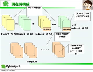 現在時構成
                    リリース時切替


                                                               高スペックサー
                                                               バにリプレイス



              5         5                 10              10
                                                        Node.jsサーバ_B系
                               mongos             mongos

Staticサーバ_A系 Staticサーバ_B系 Node.jsサーバ_A系        行動ログの保存
                                                 DB統合



                                                         23シャード追
                                                          加(合計27
                             ・・・・・
                                                         シャード＝81
                                                            台)



                   MongoDB



12年8月24日金曜日
 