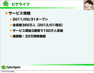 ピグライフ

   n サービス情報
      l 2011/05/31オープン
      l 会員数360万人（2012/01現在）
      l サービス開始3週間で100万人突破
      l 接続数：20万同時接続




12年8月24日金曜日
 