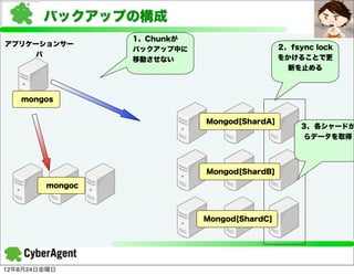 バックアップの構成
                 1、Chunkが
アプリケーションサー                                   ２，fsync lock
                 バックアップ中に
     バ                                       をかけることで更
                 移動させない
                                               新を止める



   mongos


                            Mongod[ShardA]
                                                 ３，各シャードか
                                                 らデータを取得




                            Mongod[ShardB]

        mongoc



                            Mongod[ShardC]




12年8月24日金曜日
 