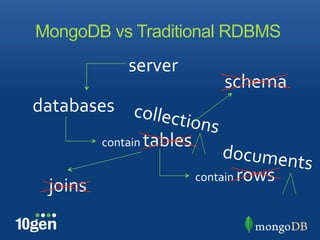 MongoDB vs Traditional RDBMS
             server"
                              schema"
databases" coll
                  ections
                          "
        contain"tables""
                            documen
                                     ts"
                       contain"rows"
  joins"
 