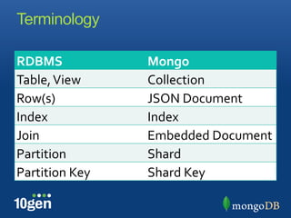 Terminology

RDBMS&           Mongo&
Table,"View"     Collection"
Row(s)"          JSON"Document"
Index"           Index"
Join"            Embedded"Document"
Partition"       Shard"
Partition"Key"   Shard"Key"
 