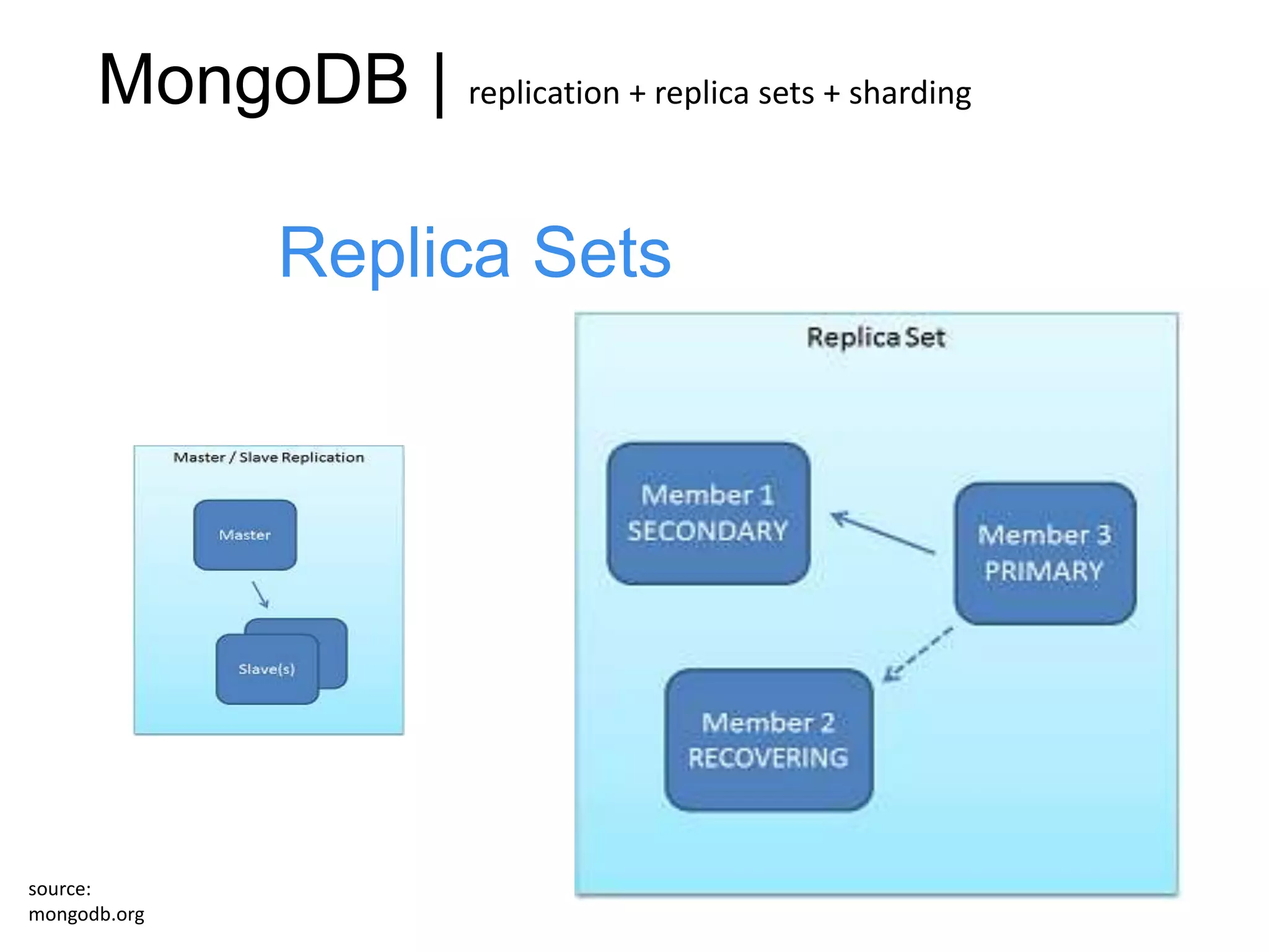MongoDB | replication + replica sets + sharding

               Replica Sets




source:
mongodb.org
 