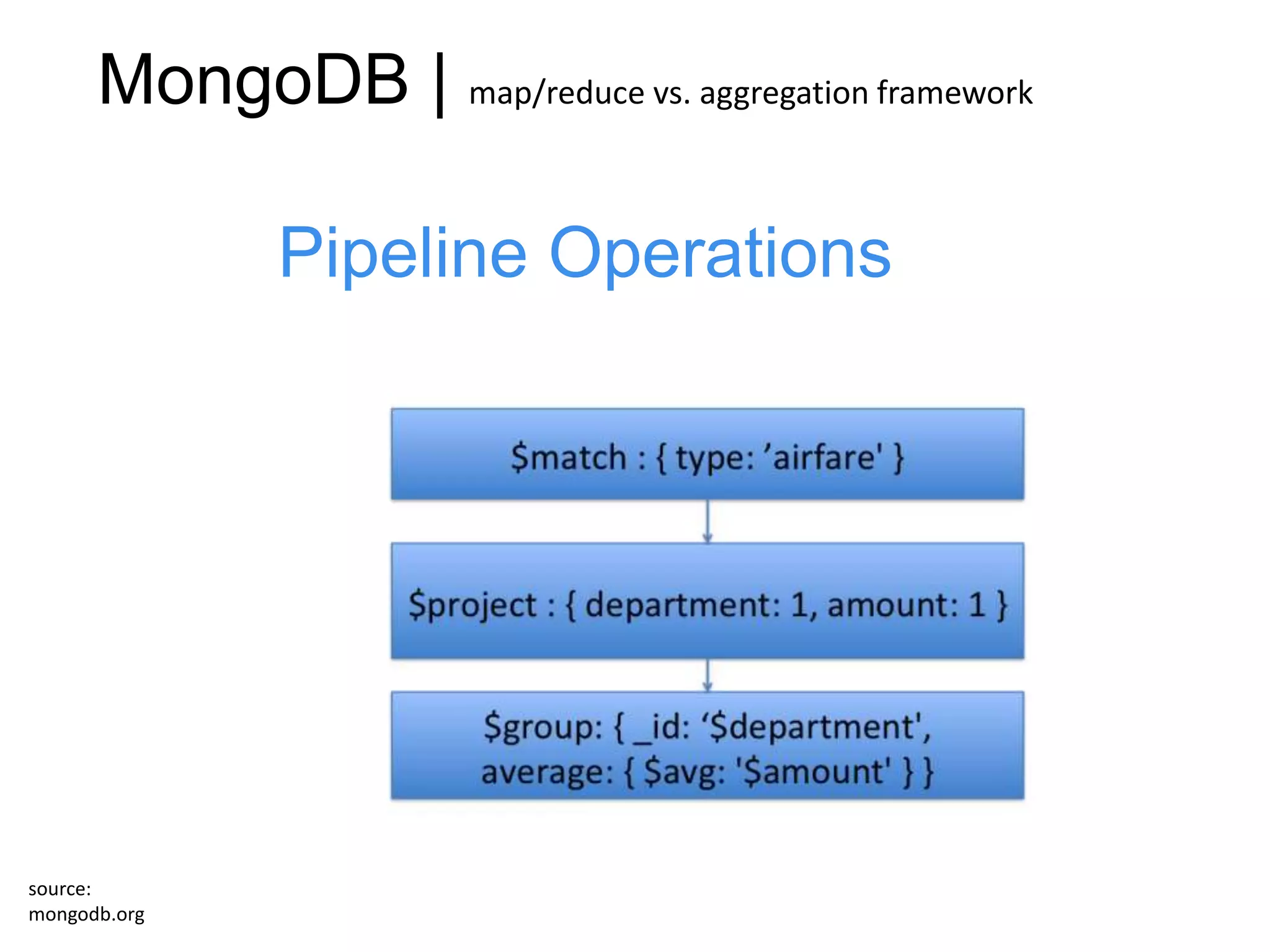 MongoDB | map/reduce vs. aggregation framework

              Pipeline Operations




source:
mongodb.org
 