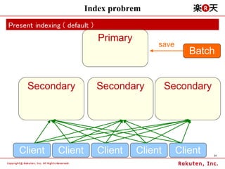 Index probrem
Present indexing ( default )
                               Primary
                                        ...
