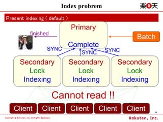 Index probrem
Present indexing ( default )
                               Primary
          finished
                     ...