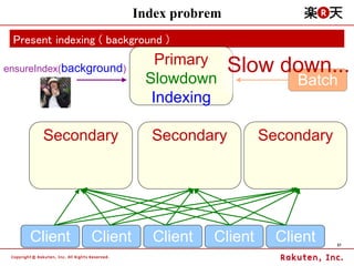Index probrem
 Present indexing ( background )

ensureIndex(background)
                             Primary      Slow dow...