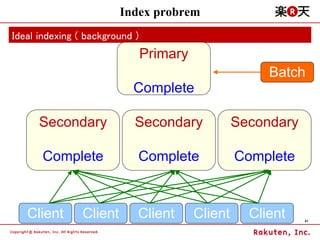 Index probrem
Ideal indexing ( background )
                                Primary
                                      ...