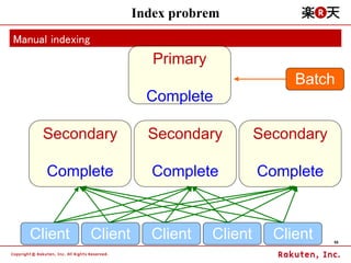 Index probrem
Manual indexing
                              Primary
                                                      ...