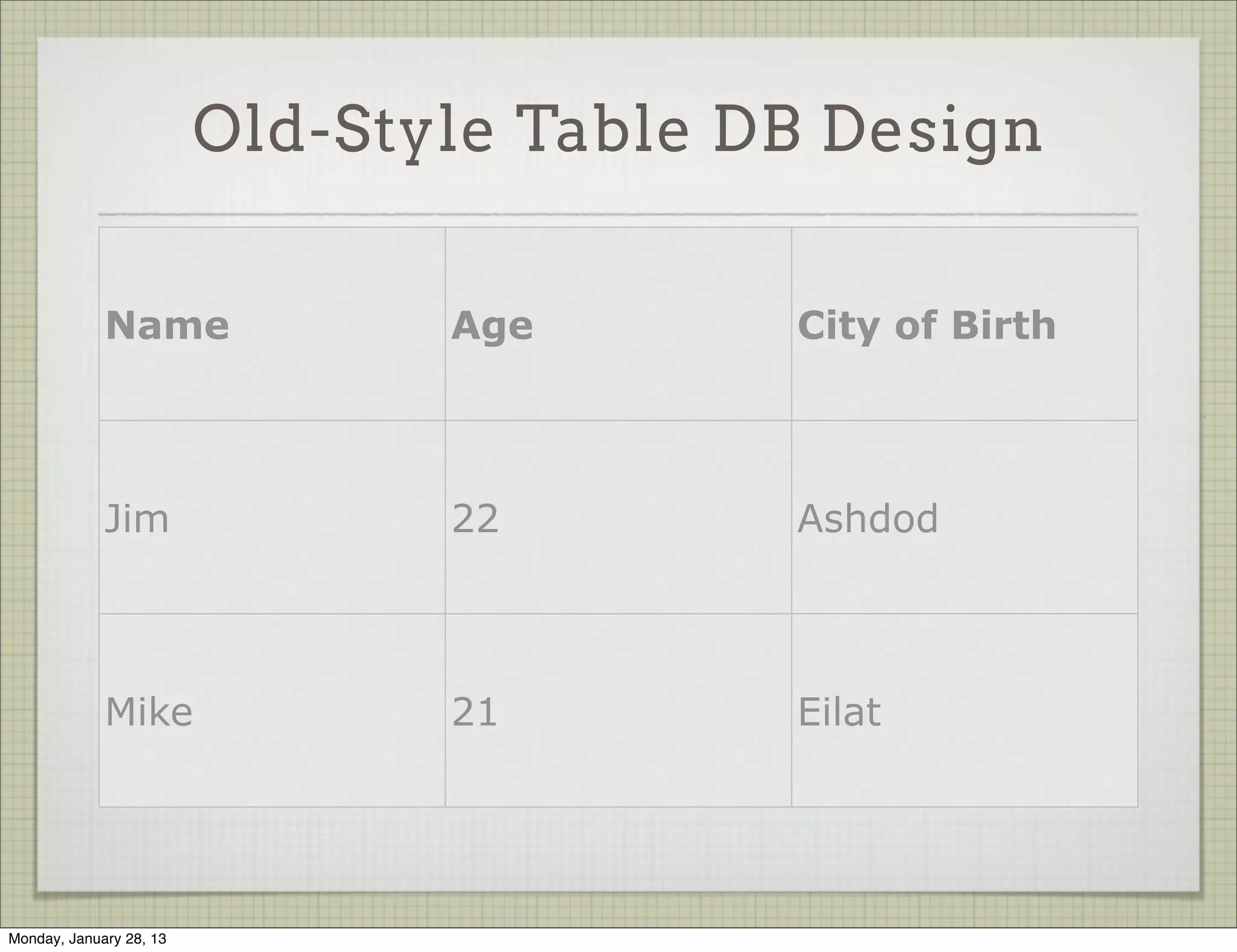 Create New Database



                     Choose database name

                     Choose provider

                     Choose plan (free is good)

                     Create a DB user




Thursday, January 31, 13
 