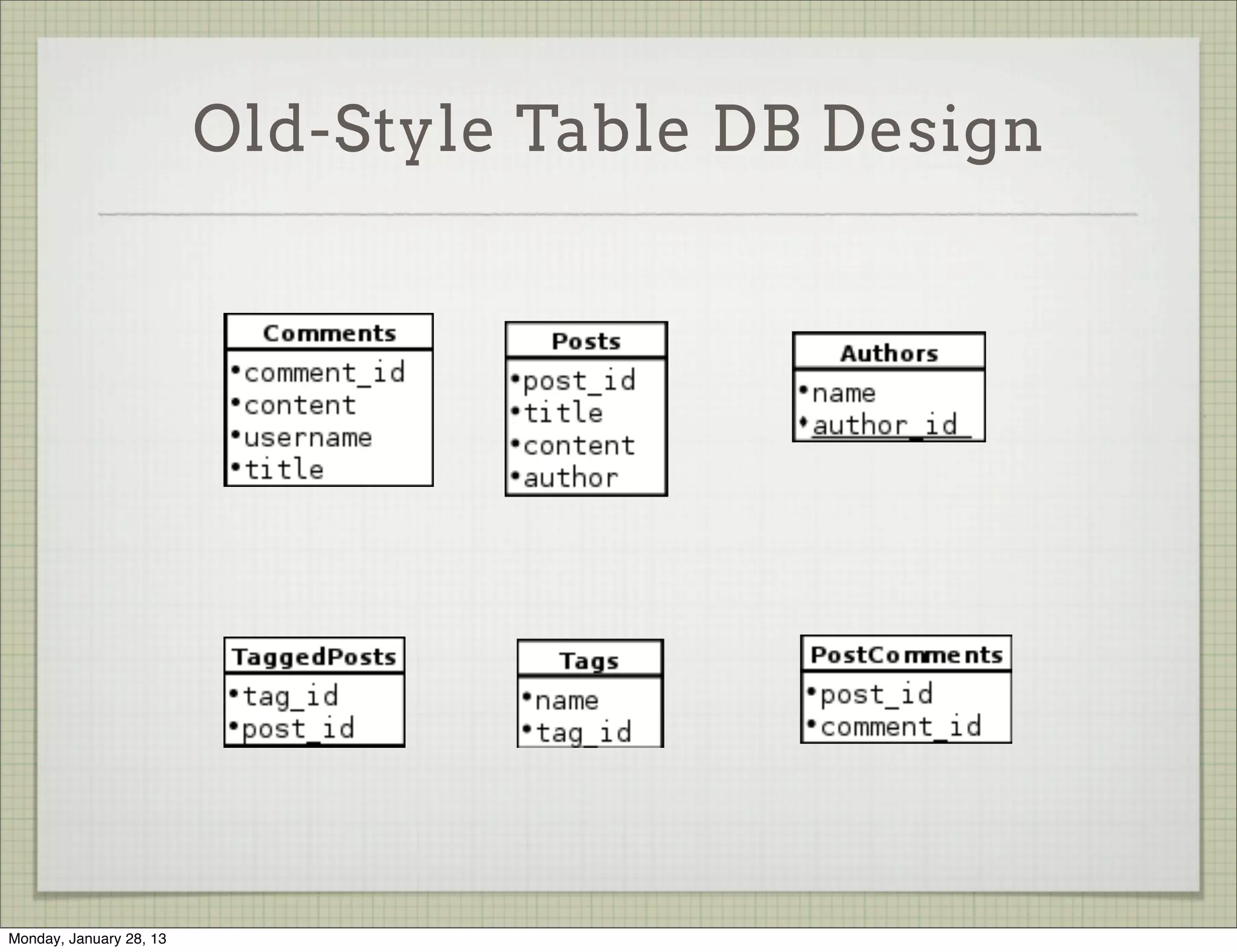 Connecting To The DB



                     There are two options to work with your new DB

                           You can use the web console

                           You can use the command line console

                     Let’s start with the web.




Thursday, January 31, 13
 
