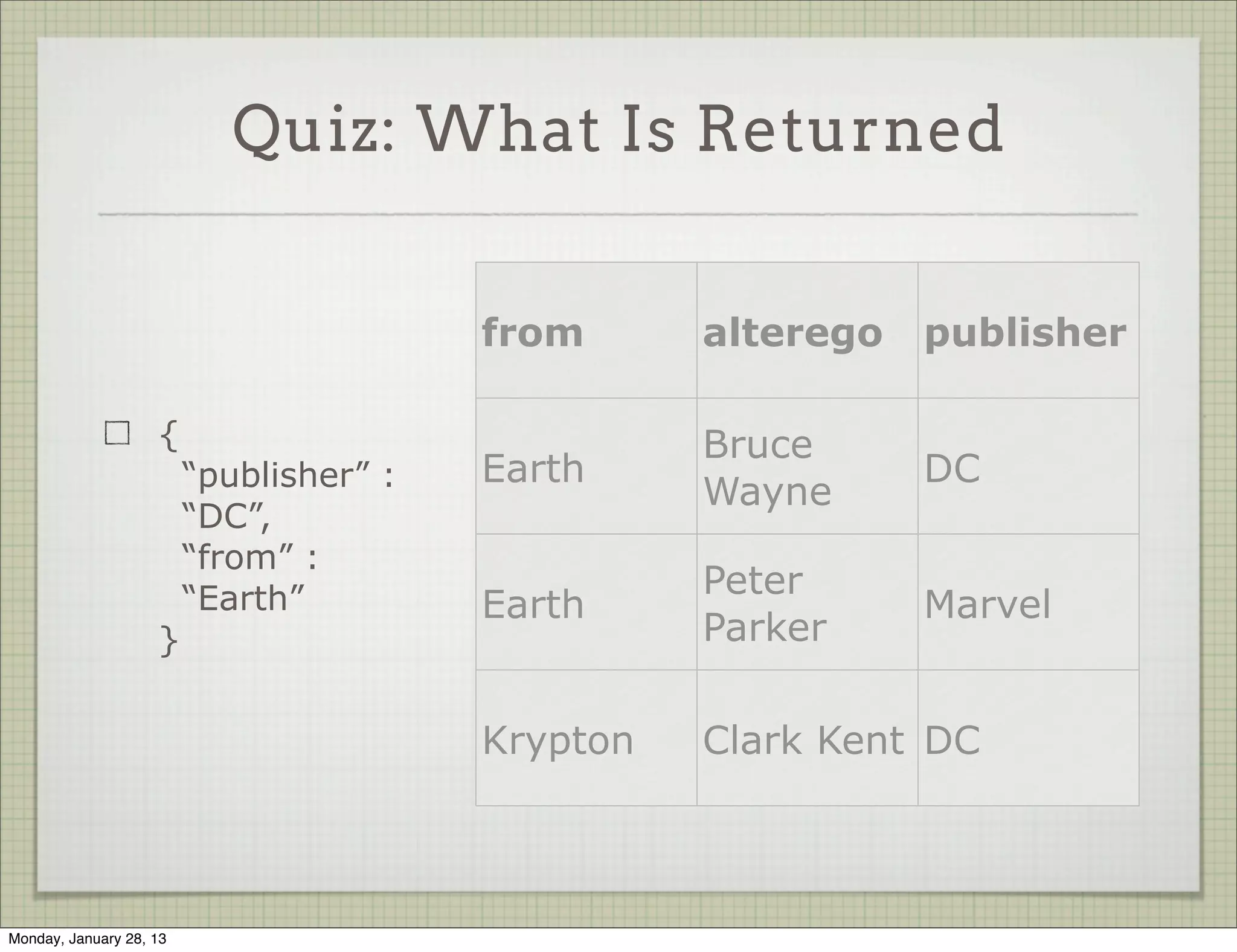 Quiz: What Is Returned


                                           from      alterego   publisher

                                                     Bruce
                     {                     Earth                DC
                                                     Wayne
                           “publisher” :
                           “DC”
                     }                               Peter
                                           Earth                Marvel
                                                     Parker

                                           Krypton   Clark Kent DC



Thursday, January 31, 13
 